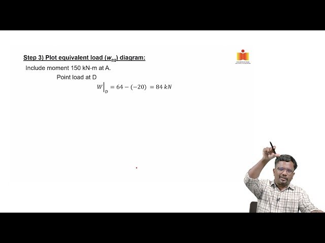 Continuous Beams - Pressure Line Analysis, Secondary and Tertiary Moments