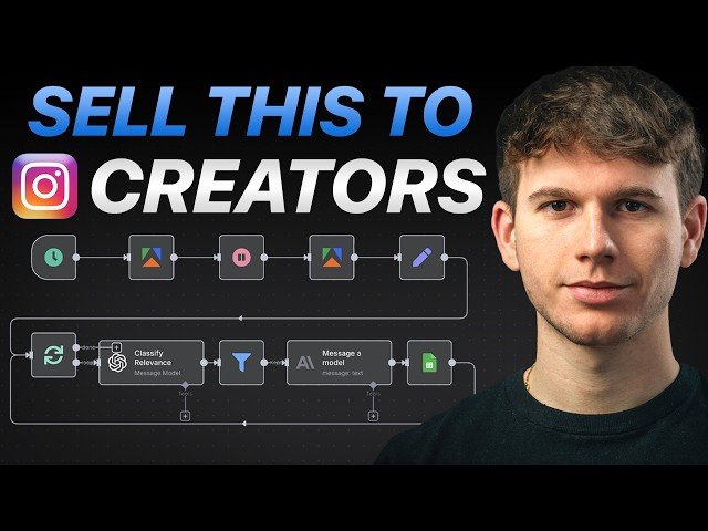Building an AI Instagram Content Automation System with n8n