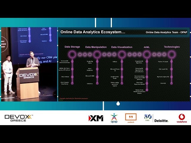 Free Video: Digital Analytics and ML Pipelines for Online Gaming Data ...