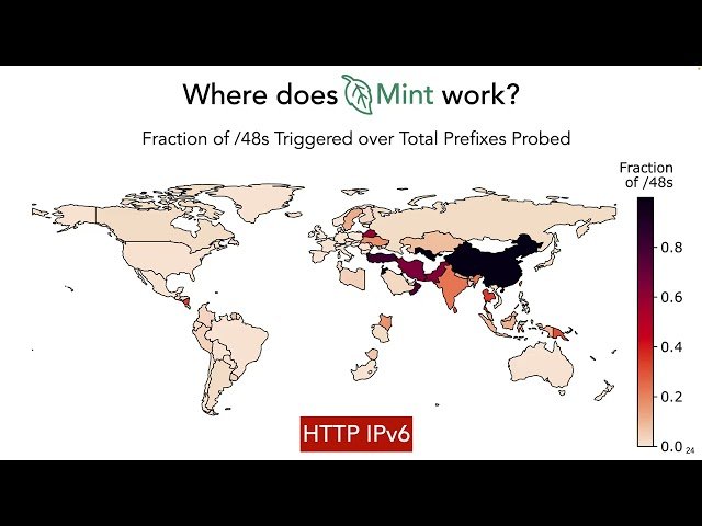 Is Nobody There? Good! Globally Measuring Connection Tampering without Responsive Endhosts
