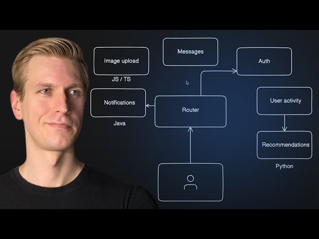 Why Use Microservices, Docker and Kubernetes?