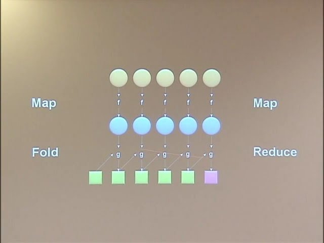 Data-Intensive Text Processing with MapReduce