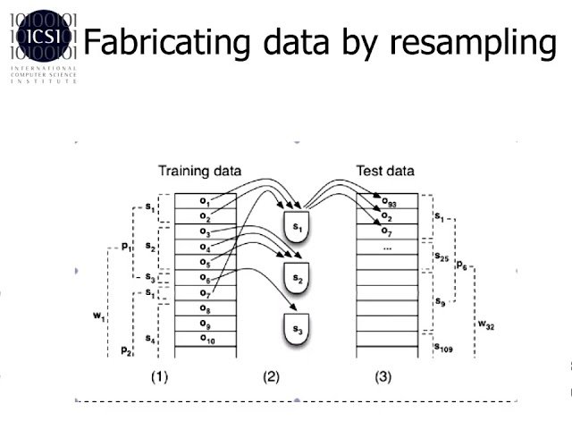OUCH - Outing Unfortunate Characteristics of Hidden Markov Models