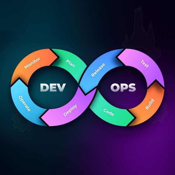 DevOps & Site Reliability Engineering Mastery Certification