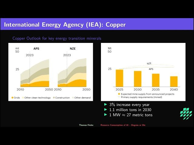Resource Consumption of AI: Environmental Impact and Degrowth Solutions