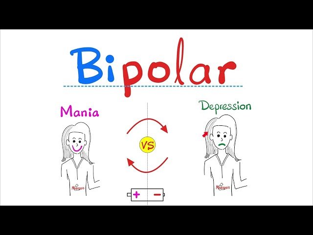 Bipolar Disorder - Mania, Depression - Bipolar 1, Bipolar 2, Bipolar 3 - Psychological Disorders