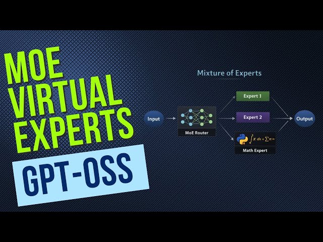 Virtual Experts - Injecting Python into MoE Routing Inside GPT-OSS