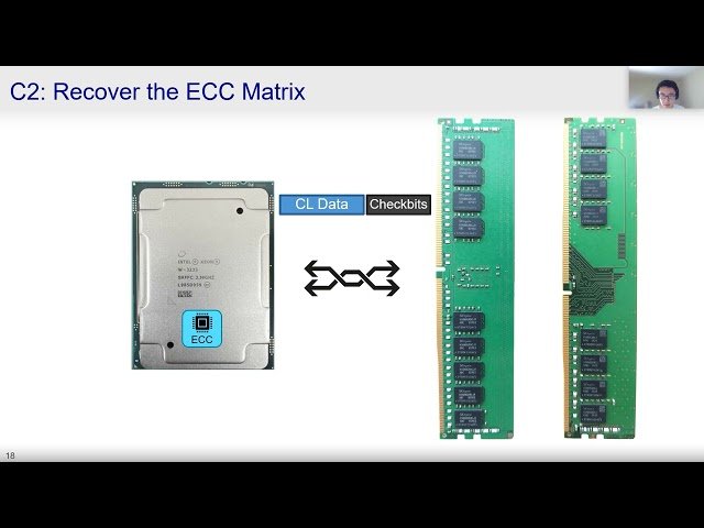ECC.fail - Mounting Rowhammer Attacks on DDR4 Servers with ECC Memory