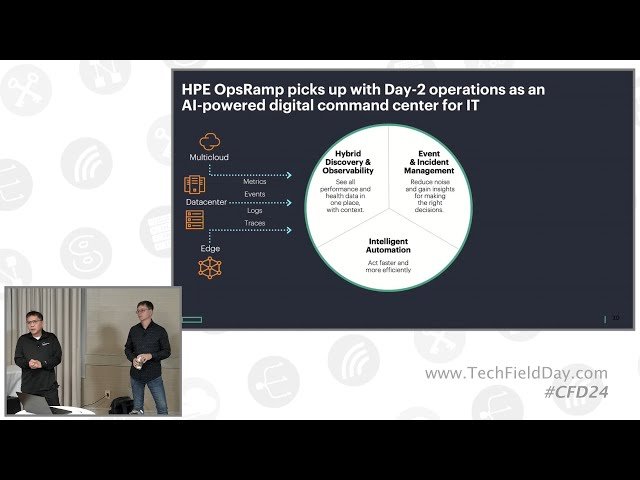 Enabling Hybrid Cloud Anywhere with HPE CloudOps Software