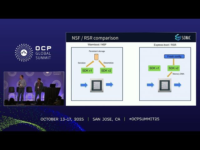 RSR Rapid Hitful Software Upgrade - Enhancing SONiC Network Switch Upgrades