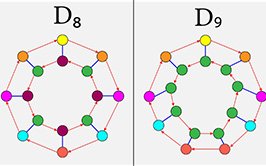 Representation Theory of Finite Groups