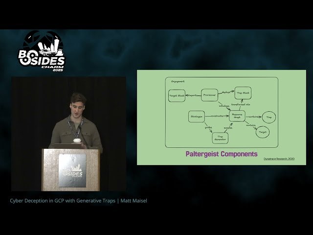 Cyber Deception in GCP with Generative Traps