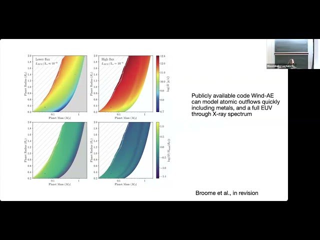 Blowing in the Wind - Atmospheric Escape, Planetary Hazes, and Debris Disk Structure