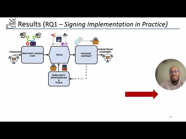 An Industry Interview Study of Software Signing for Supply Chain Security