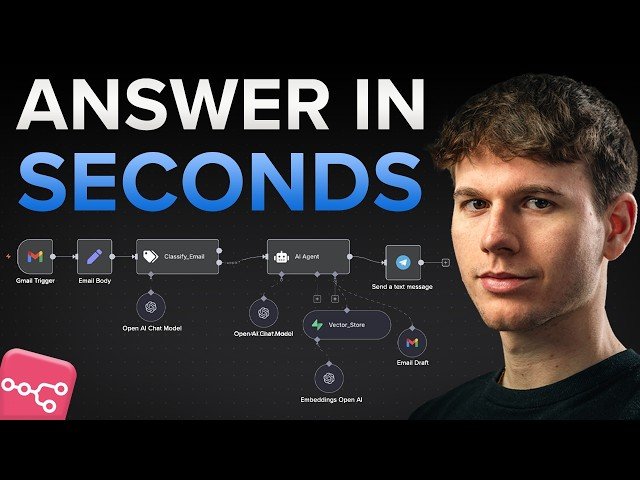 Building a Customer Support AI Agent for Ecommerce with n8n - Complete RAG System Tutorial