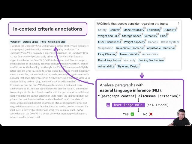 Selenite: Scaffolding Online Sensemaking with Comprehensive Overviews Elicited from Large Language Models