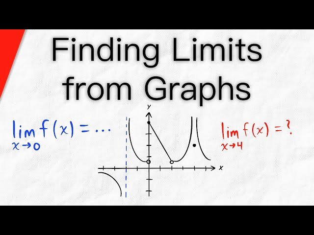 Calculus 1 - Complete Course on Limits, Derivatives, and Integrals
