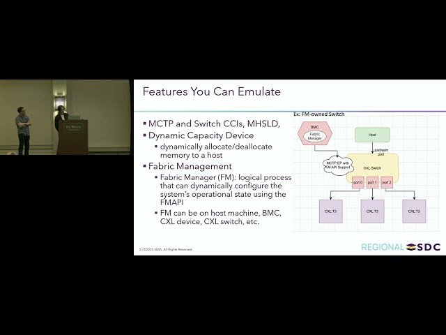 CXL Ecosystem Innovation Leveraging QEMU Based Emulation