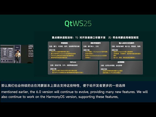 Qt Accelerates HarmonyOS Ecosystem Development