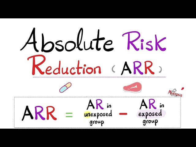 Biostatistics: Understanding Risk Measures - ARR, RRR, RR, NNT, NNH