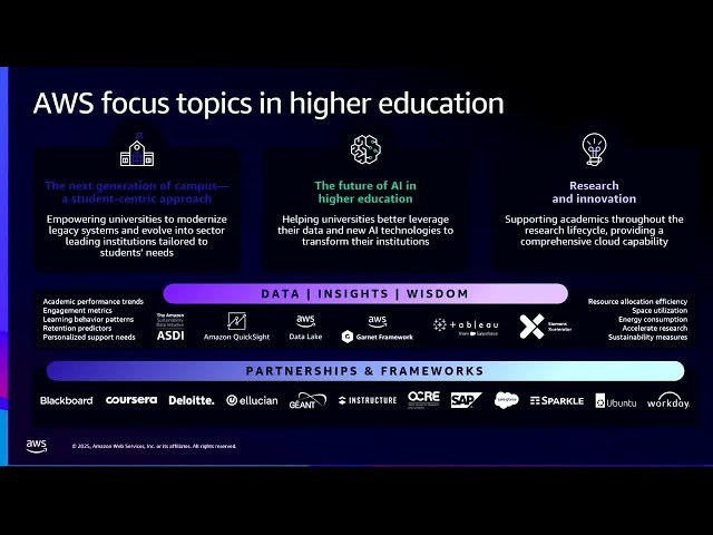 Backup and Disaster Recovery Strategies for Increased Resilience