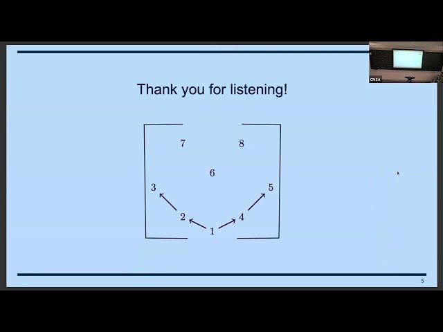 Lightning Talks - Total Positivity and Quantum Field Theory