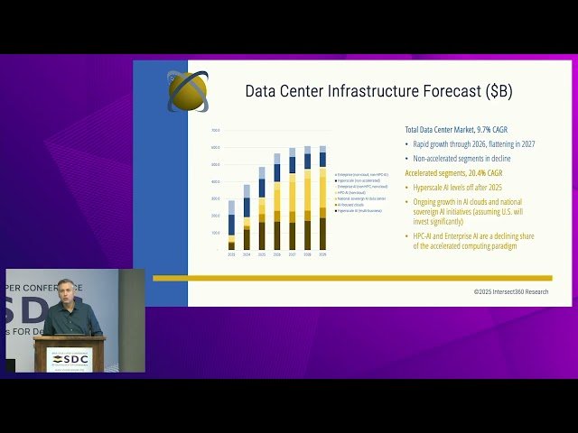 Five Big Questions for HPC-AI in 2025