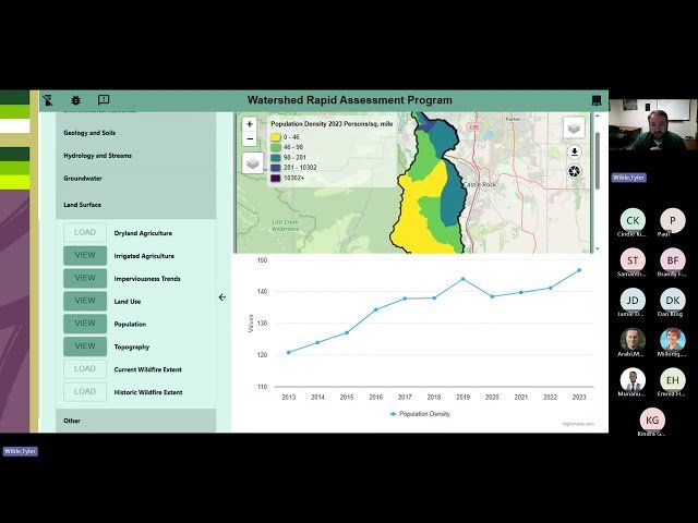 Streamlining Watershed Management - Unlocking the Power of the WRAP Tool