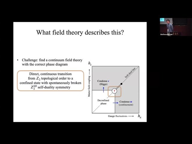 Field Theory for the Self-Dual Confinement Transition of the Toric Code and Beyond