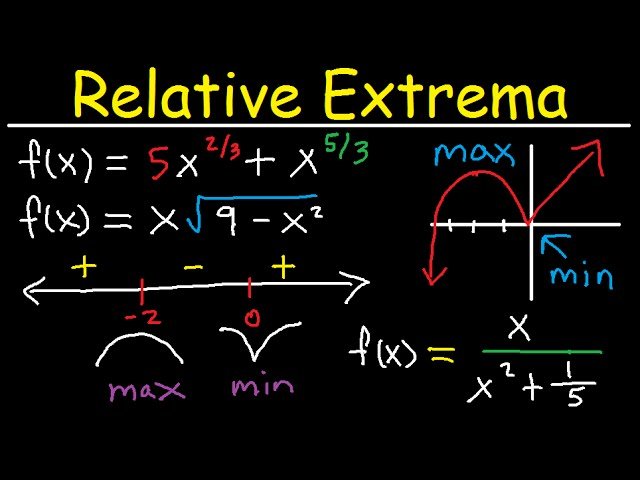 Absolute and Local Minimum and Maximum Values - Relative Extrema, Critical Numbers - Points Calculus