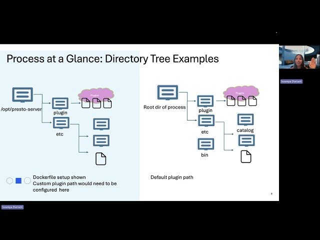 Unfenced UDF Deep Dive