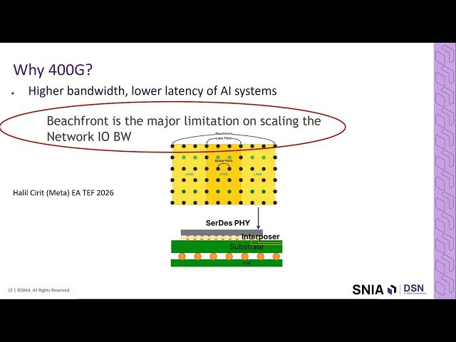 AI Stack - Accelerating AI Infrastructure: The Role of 400G and PCIe 8.0 in Next-Gen Interconnects