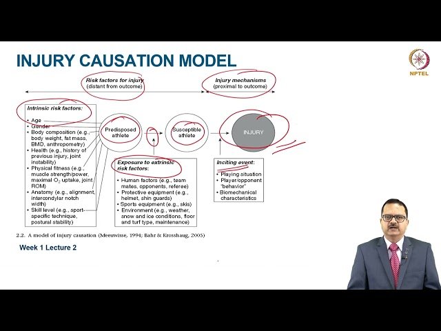 Principles of Injury Prevention in Sports