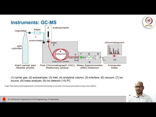 Indoor Air Pollutants Analysis - Part 2