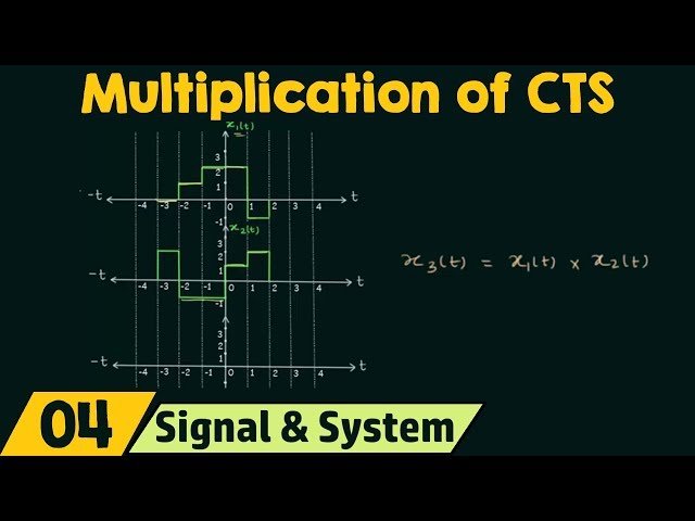 Operations on Signals - Chapter 2 - Signals and Systems
