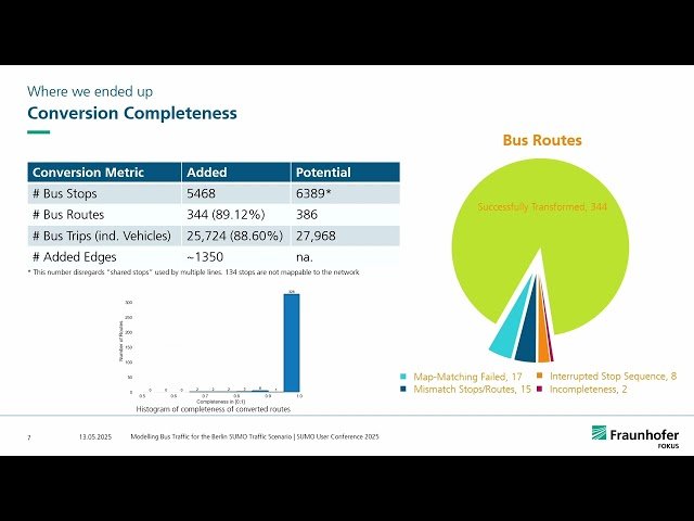 Modeling Bus Traffic for the Berlin SUMO Traffic Scenario