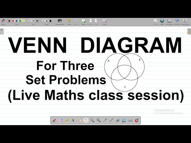 Solving Three-Set Problems Using Venn Diagrams