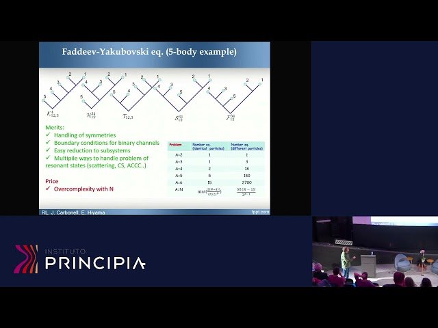 Description of Neutron-Rich Helium Isotopes