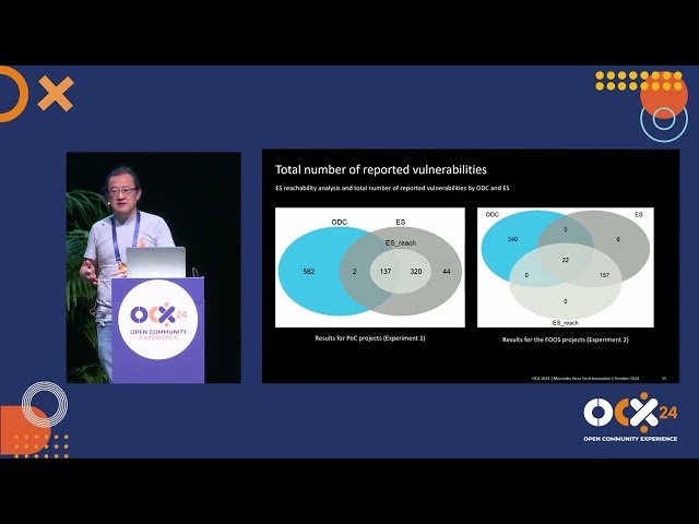 Industrial Toolchains in the Era of Generative AI