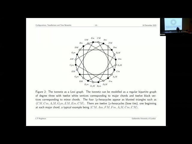Configurations, Tessellations, and Tone Networks