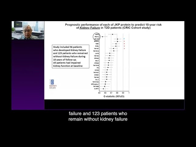Joslin Kidney Panel of Circulating Proteins Predicting Risk of ESKD as a Precision Medicine Instrument