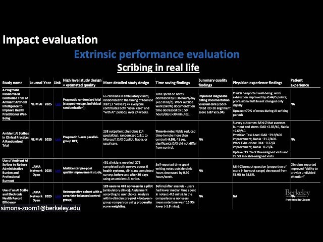 Integrating Medical AI at the Point of Care - Opportunities and Responsible Use