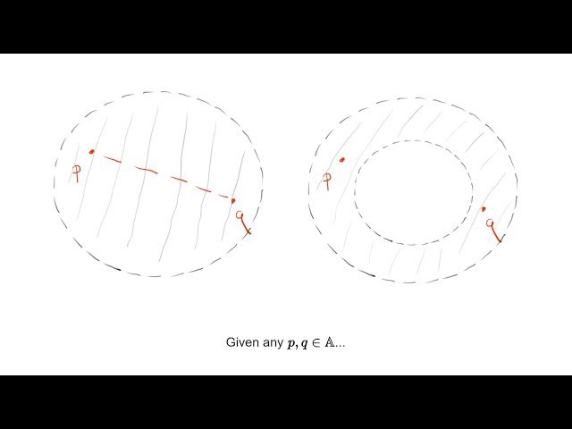 Introduction to Algebraic Topology