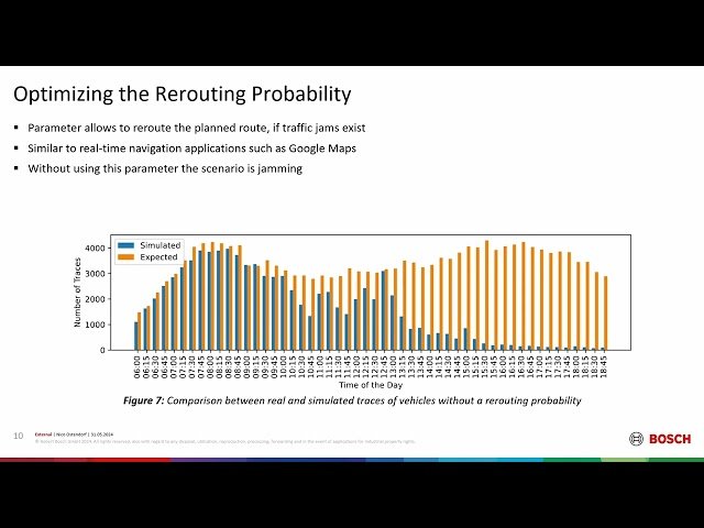 HaTS - Hanover Traffic Scenario for SUMO