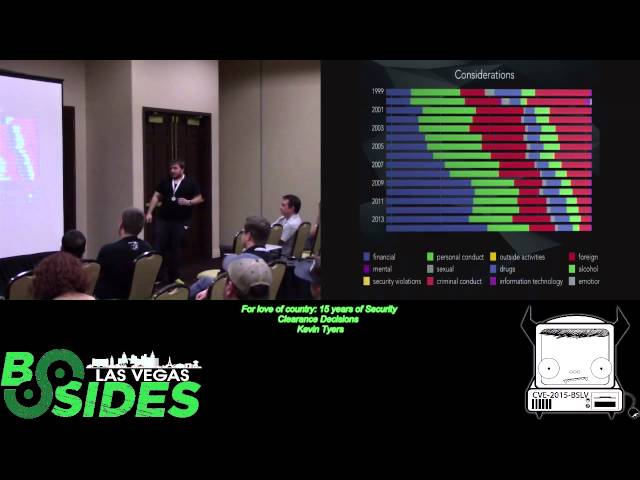 For Love of Country - 15 Years of Security Clearance Decisions