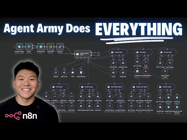 I Built the Ultimate Army of Media Agents in n8n - Free Template