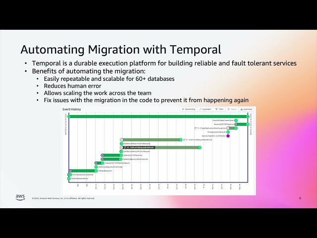 Brex Database Disaster Recovery with Amazon Aurora