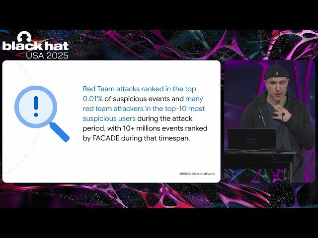 FACADE - High-Precision Insider Threat Detection Using Contrastive Learning
