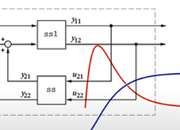 Control Systems Video Series: Wolfram U