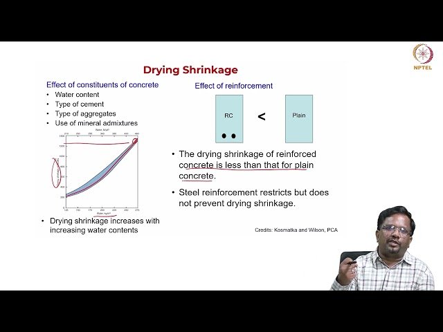 Review of Short Term and Long-Term Behaviour of Prestressed Concrete - Part 3